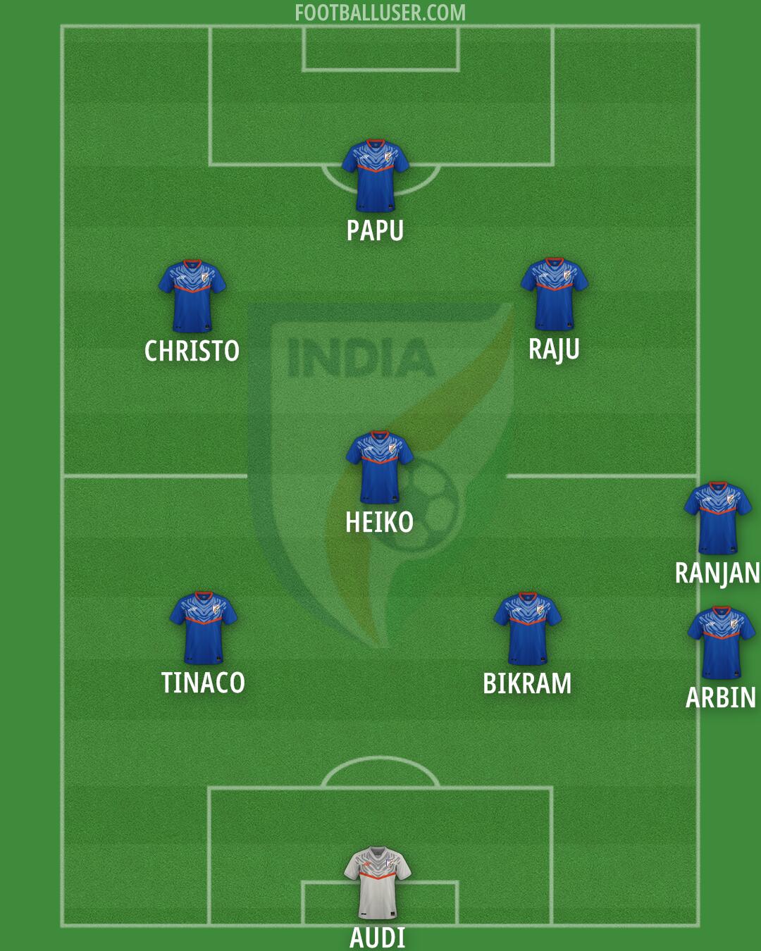 India Formation 2025