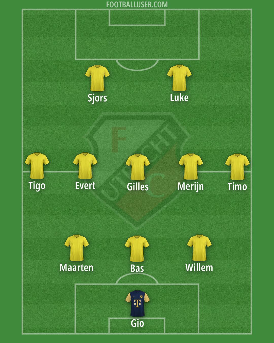 FC Utrecht Formation 2025