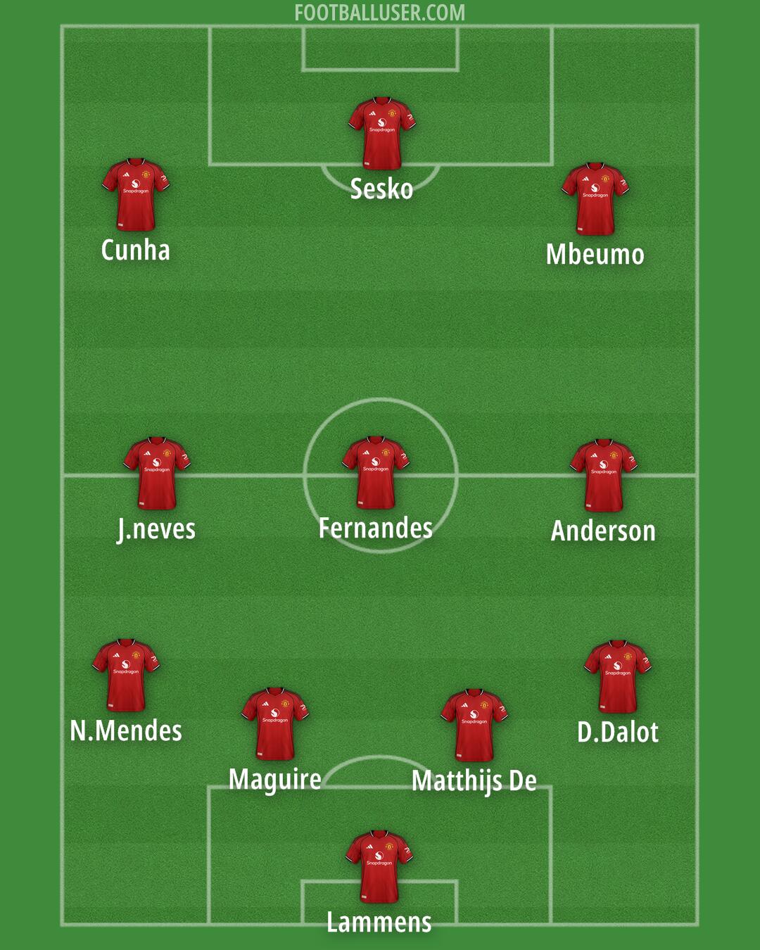 Man Utd Formation 2025