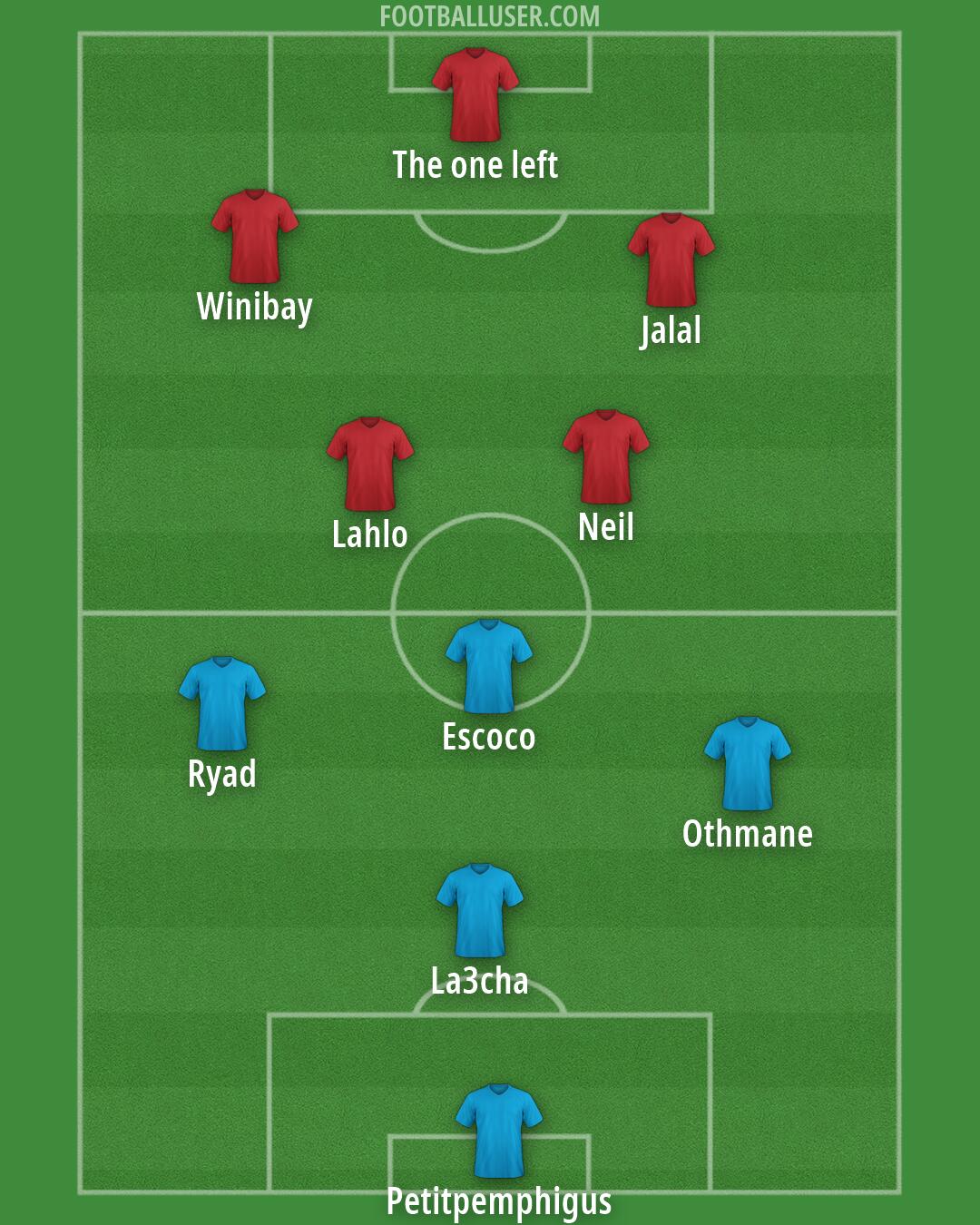 Custom Team Formation 2025