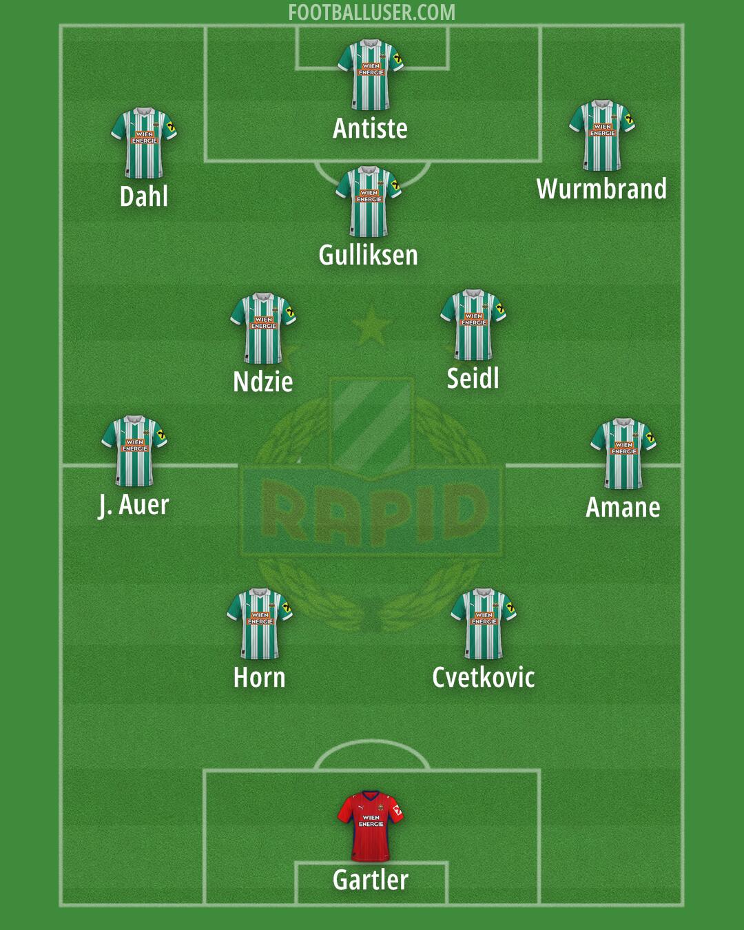 SK Rapid Formation 2025