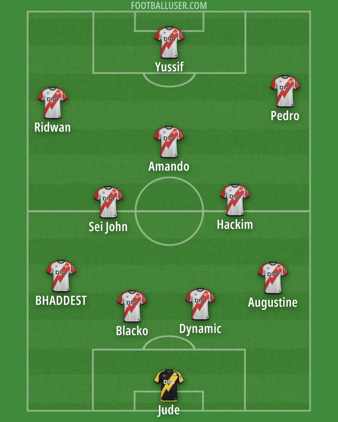 Rayo Vallecano Formation 2025