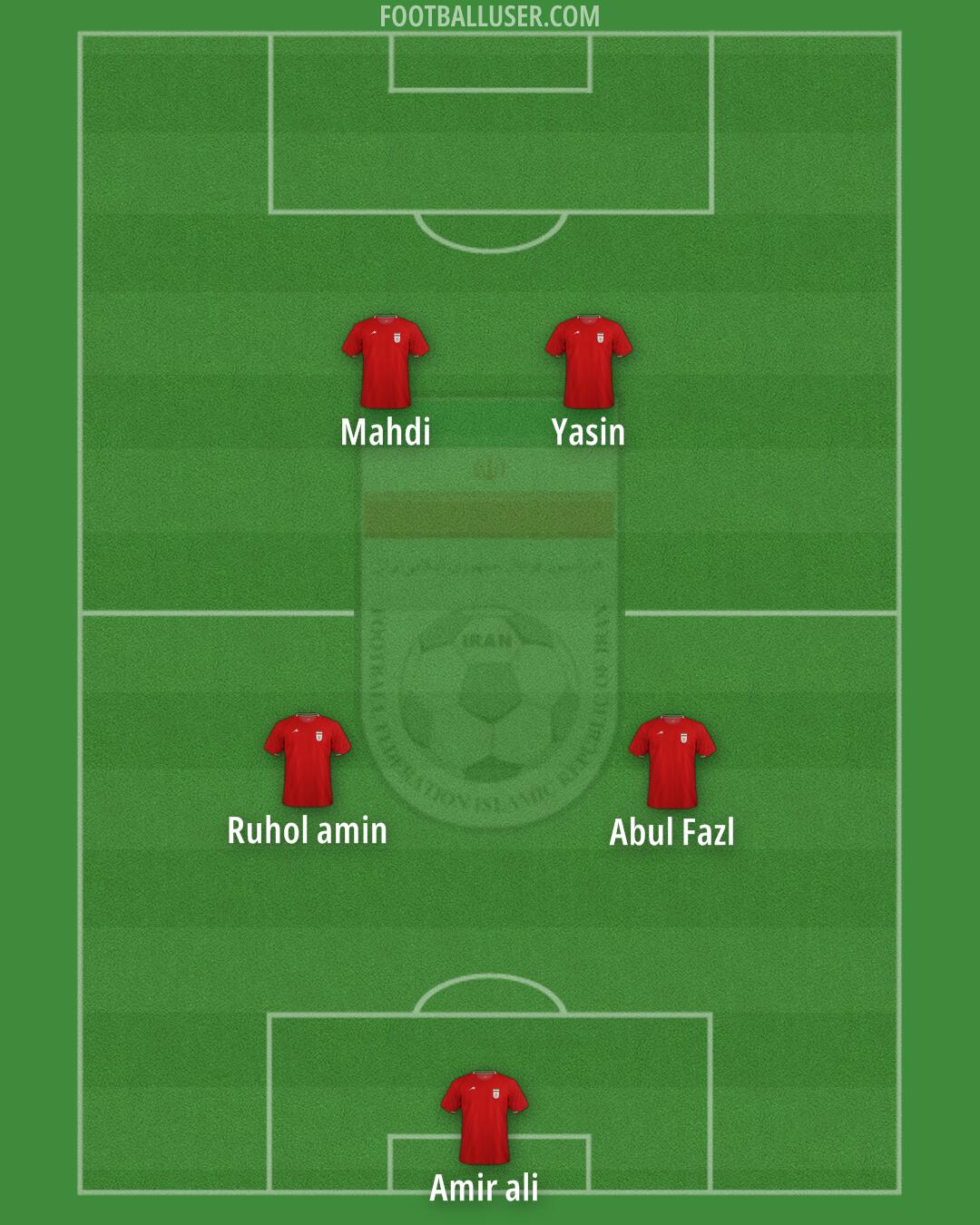 Iran Formation 2025