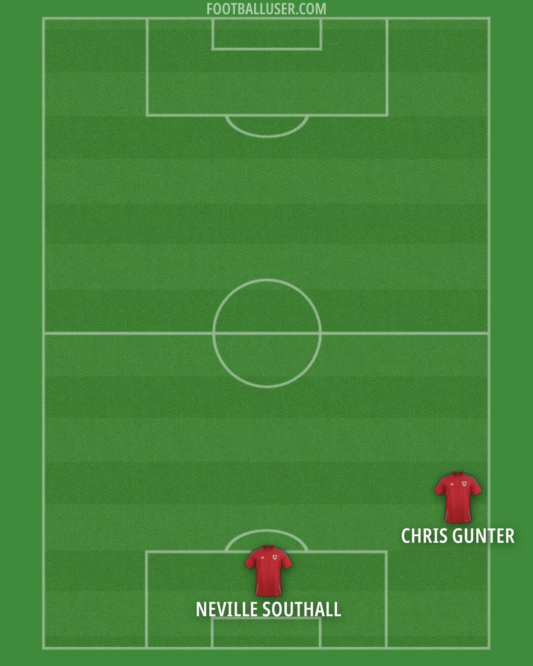 Wales Formation 2025