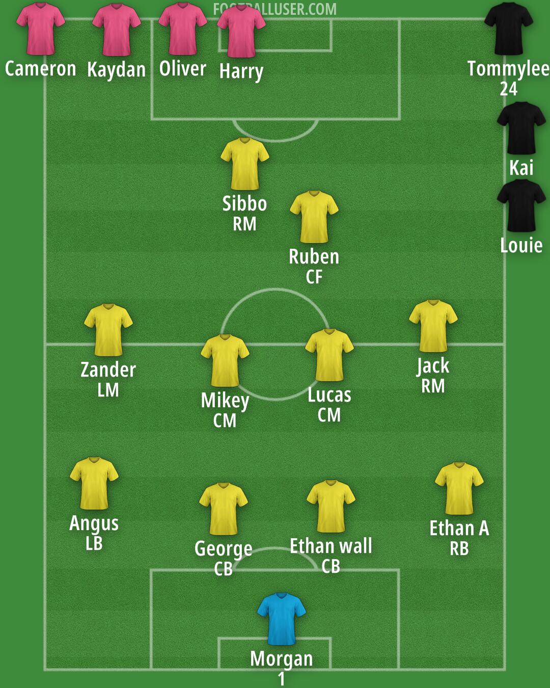 Custom Team Formation 2025