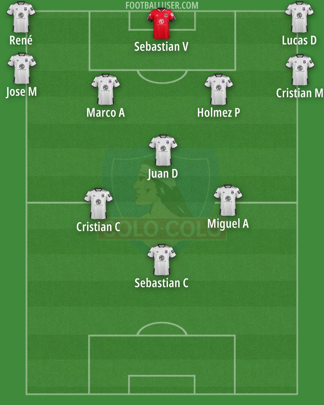 Colo Colo Formation 2025