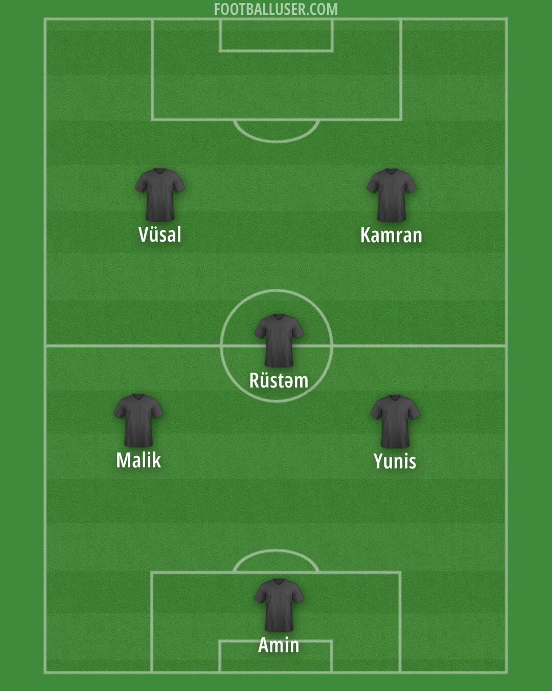 Azerbaijan Formation 2025