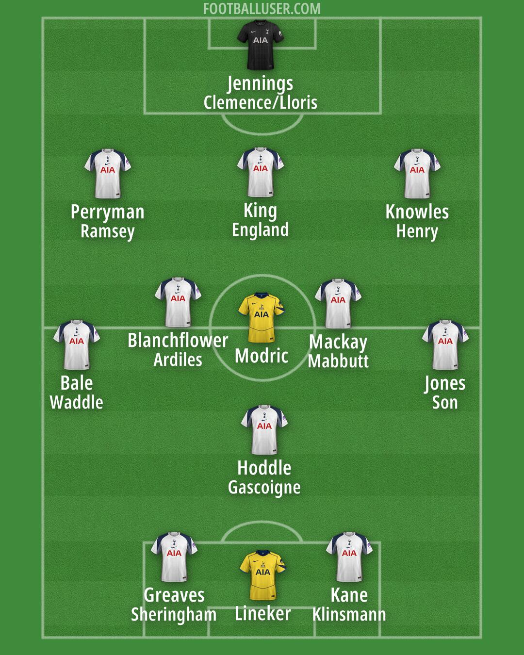 Tottenham Formation 2025