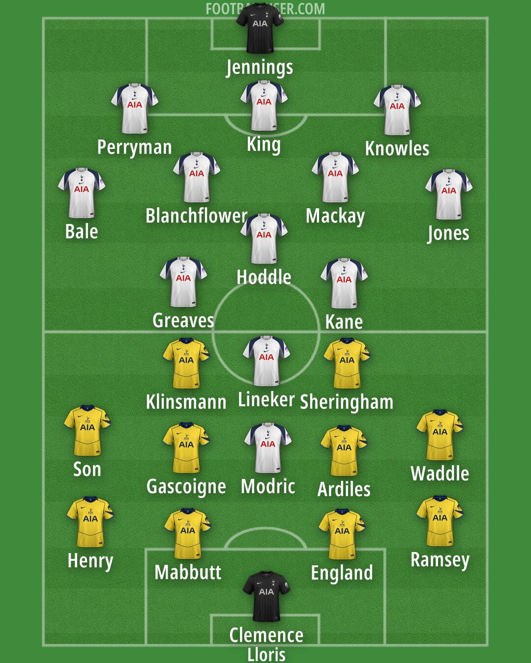 Tottenham Formation 2025