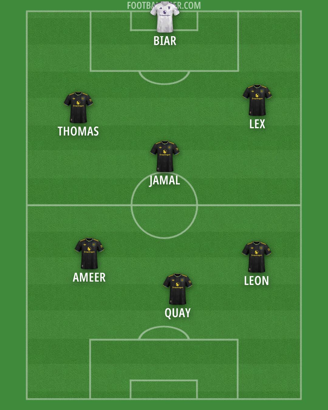 Man Utd Formation 2025