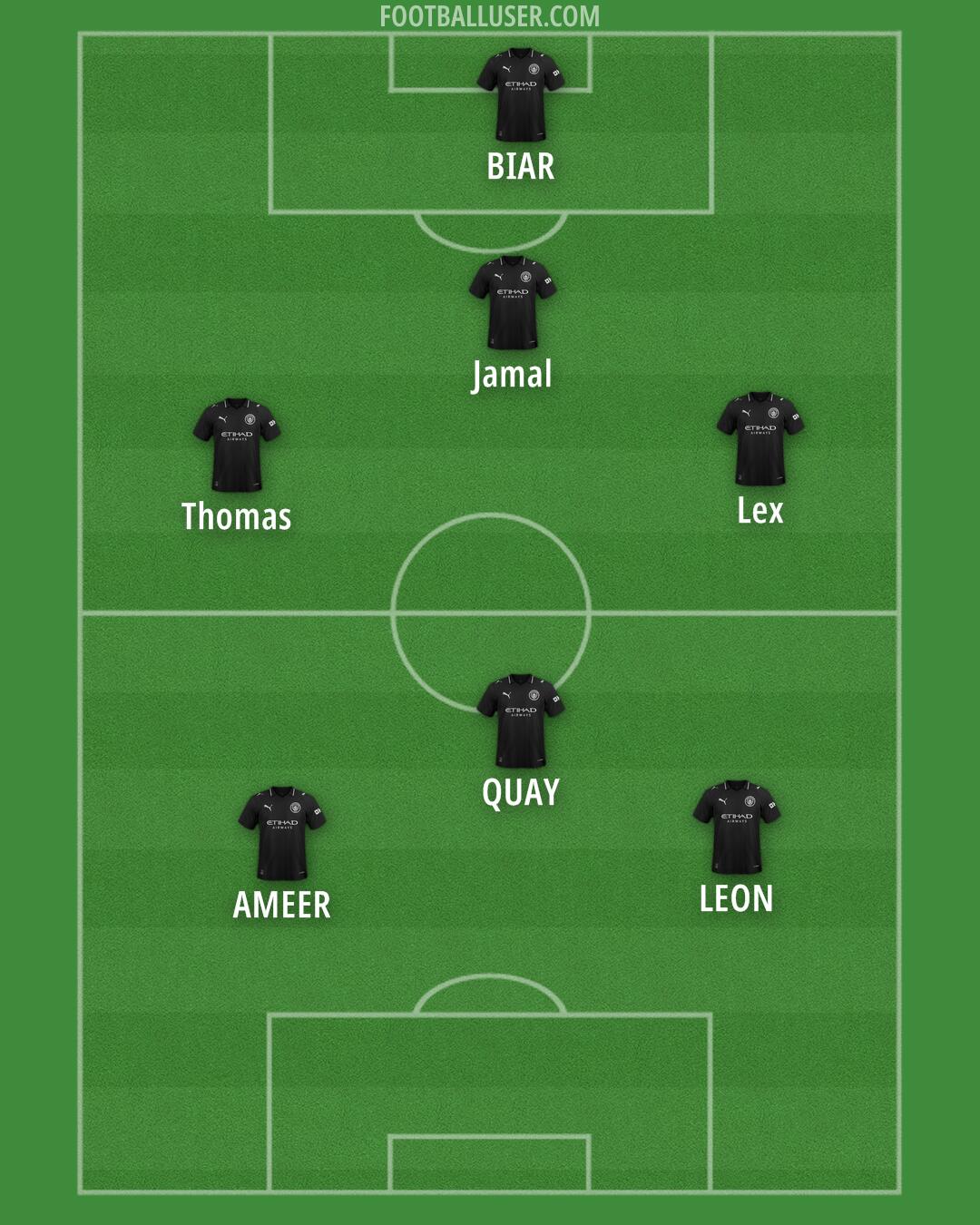 Man City Formation 2025