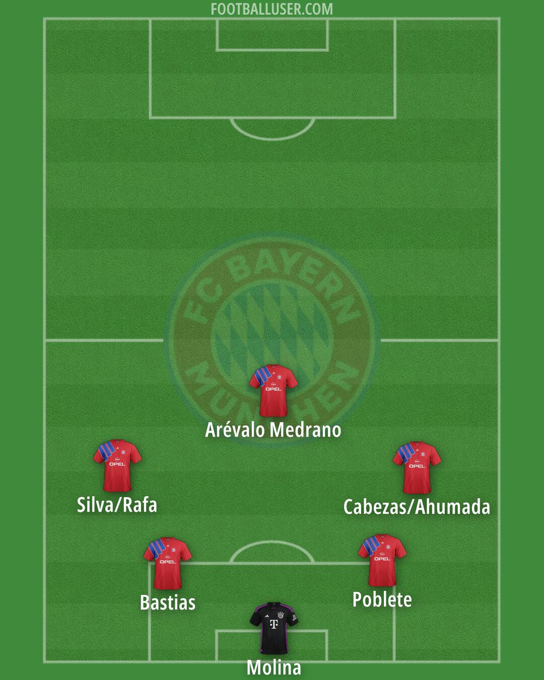 FC Bayern Formation 2025