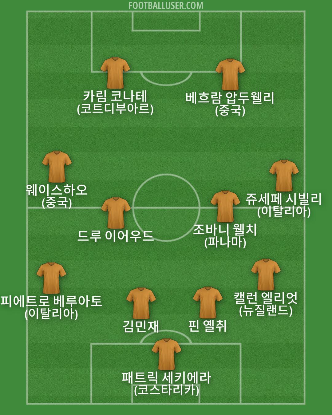 Custom Team Formation 2025