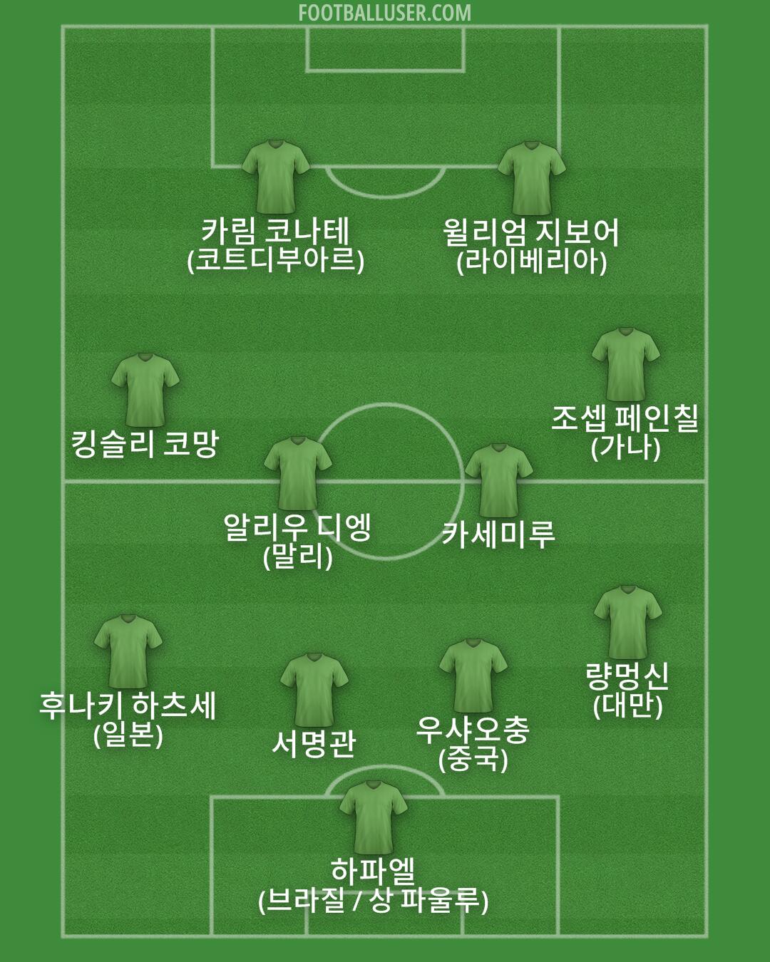 Custom Team Formation 2025