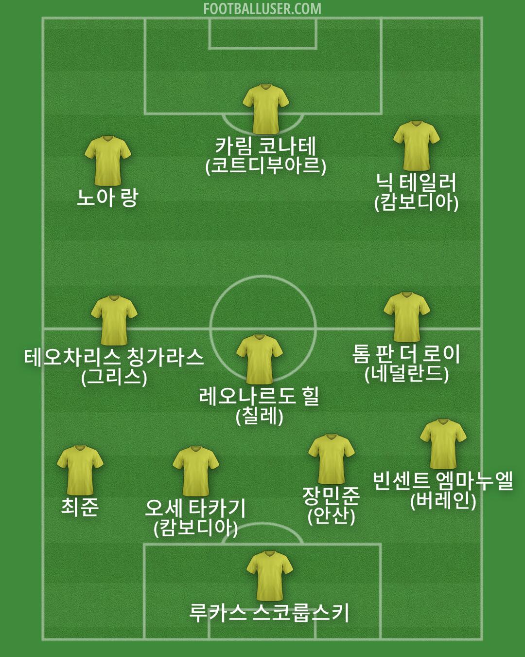 Custom Team Formation 2025