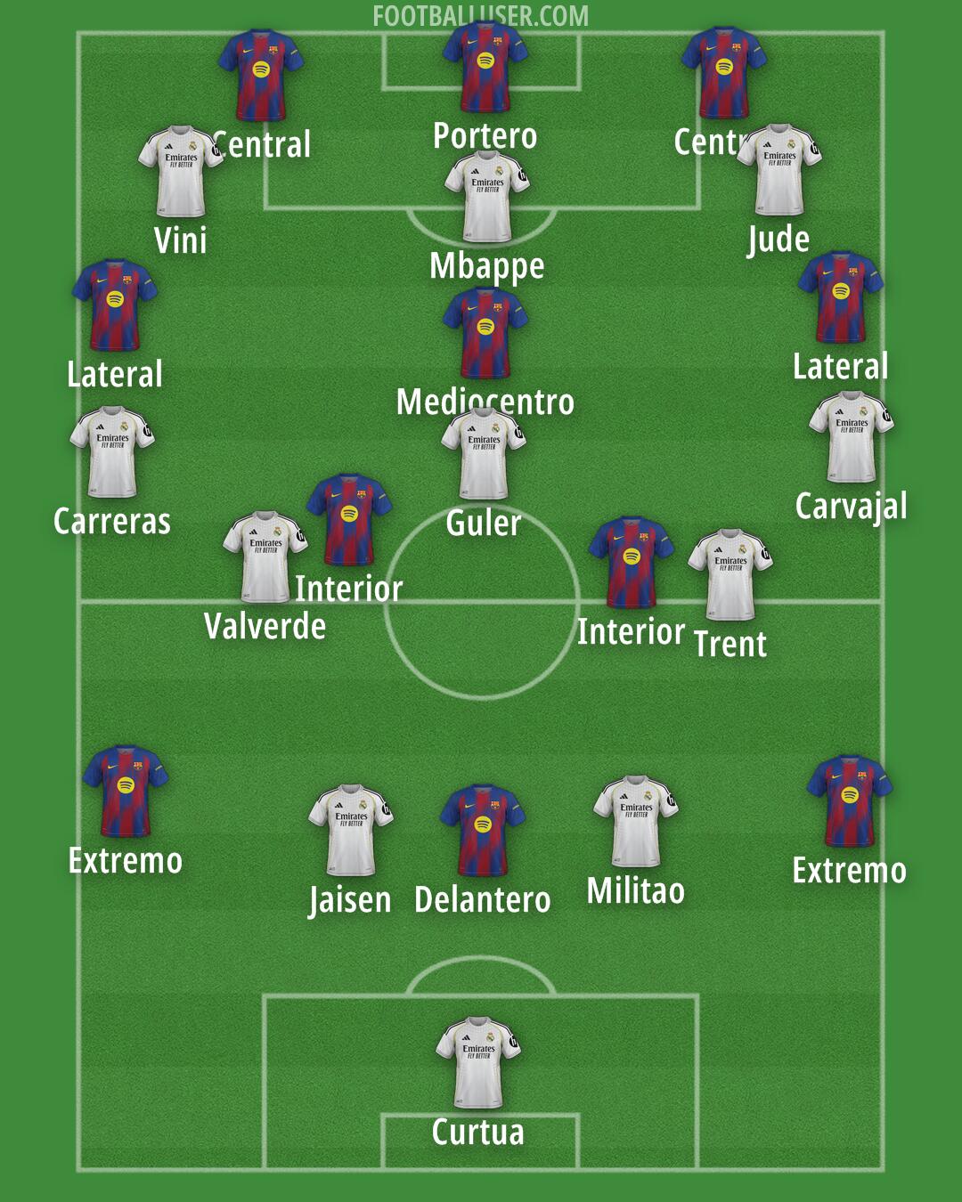 Custom Team Formation 2025