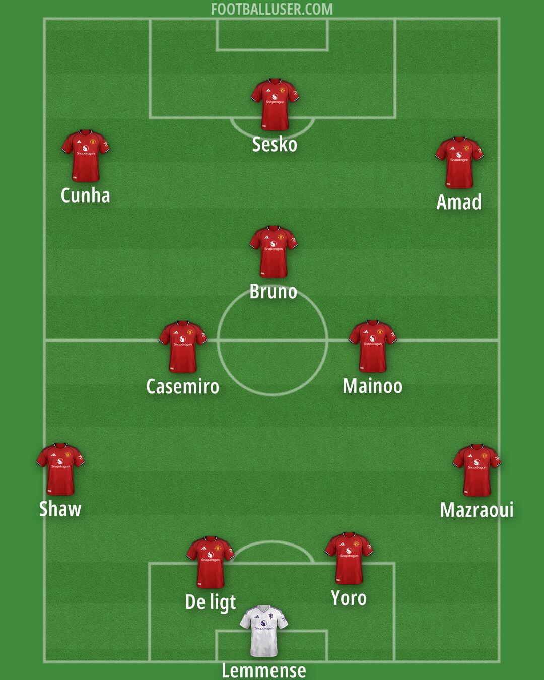 Man Utd Formation 2025