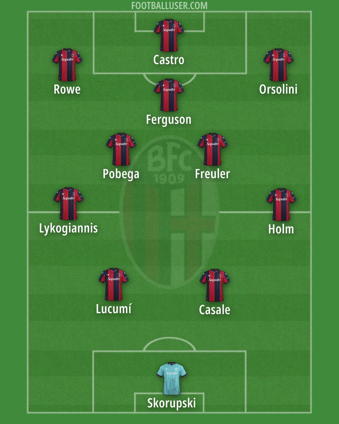 Bologna Formation 2025
