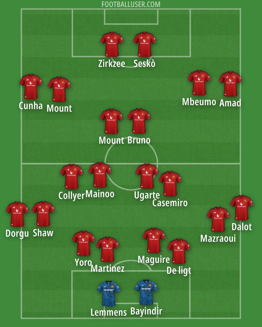 Man Utd Formation 2025