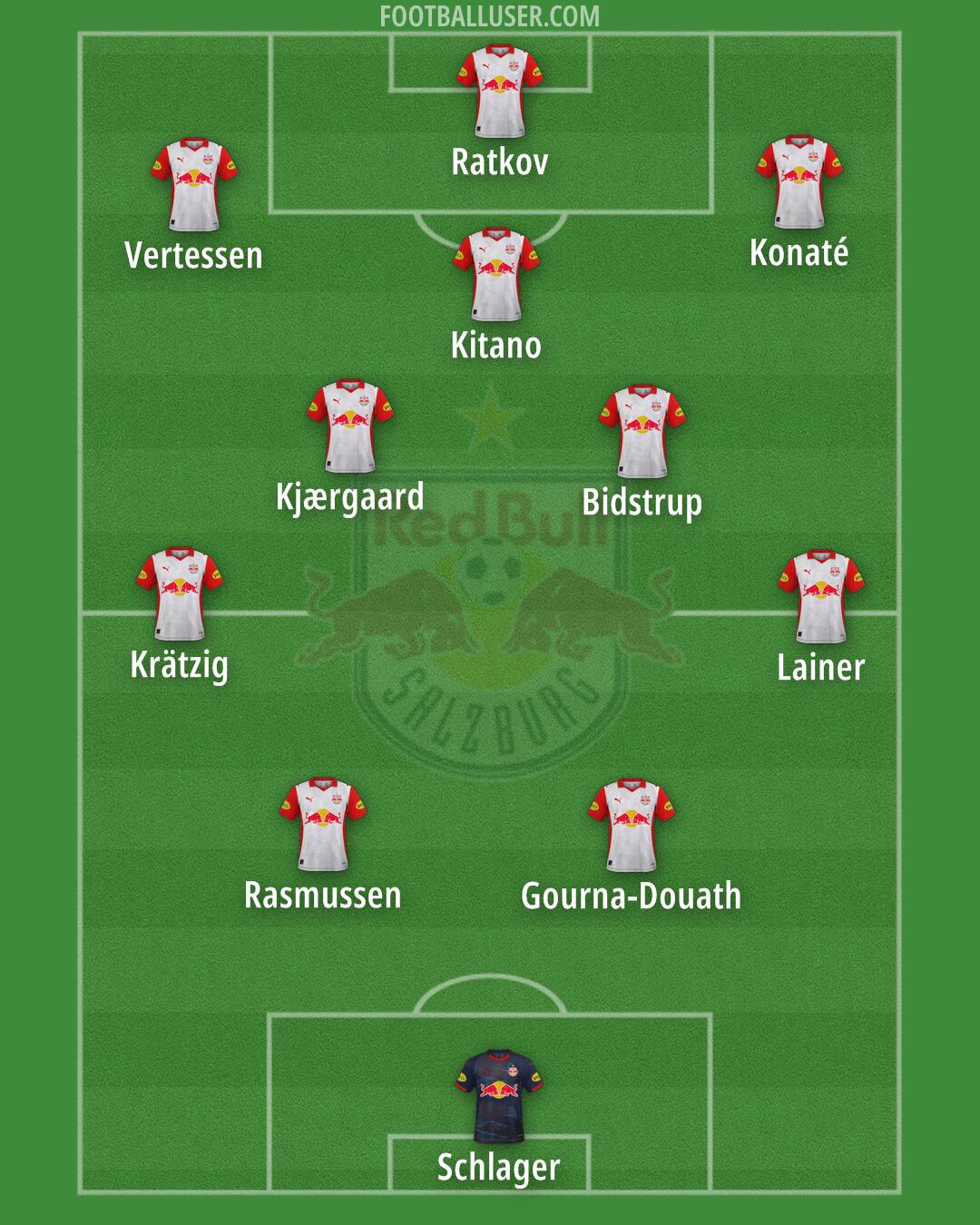 RB Salzburg Formation 2025