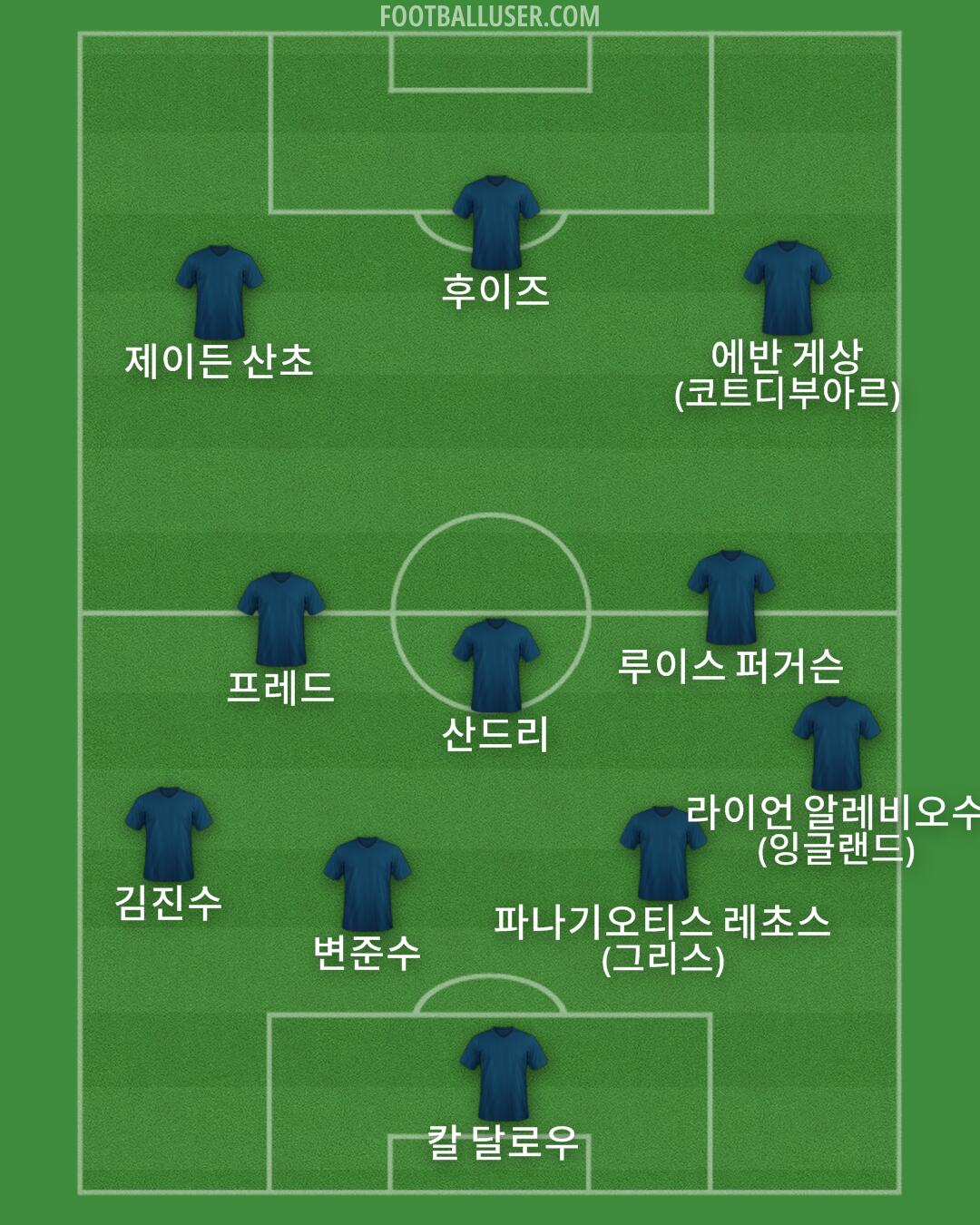 Custom Team Formation 2025