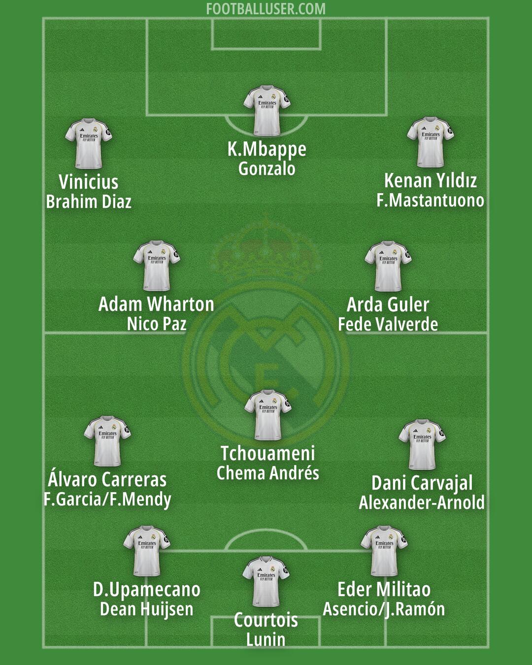 Real Madrid Formation 2025