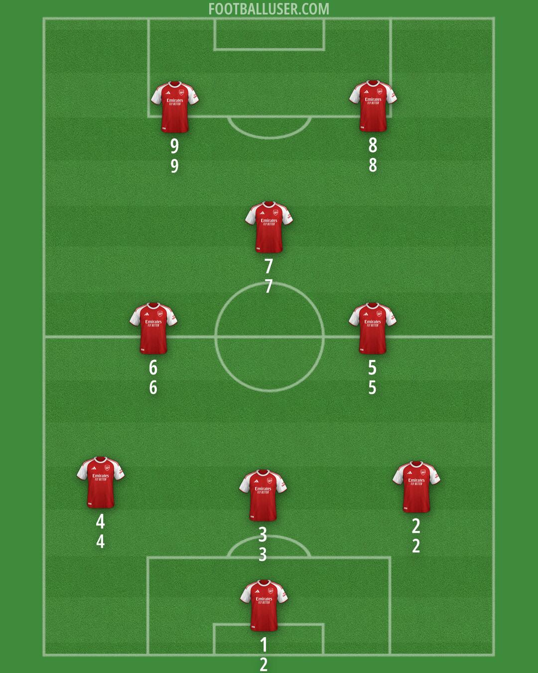 Arsenal Formation 2025