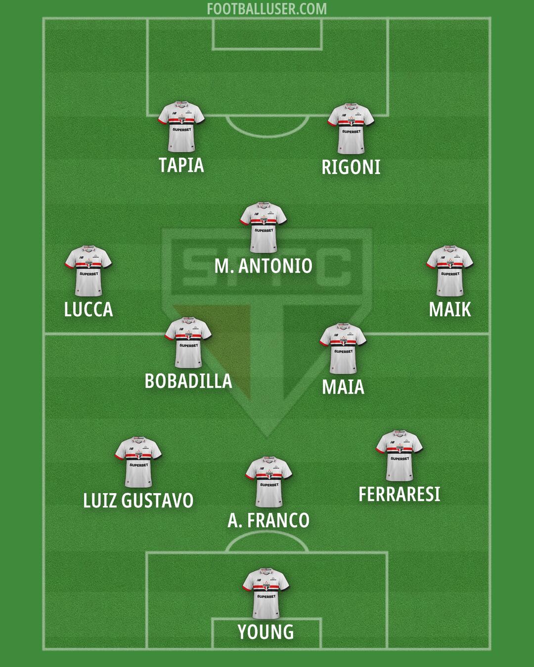 São Paulo Formation 2025