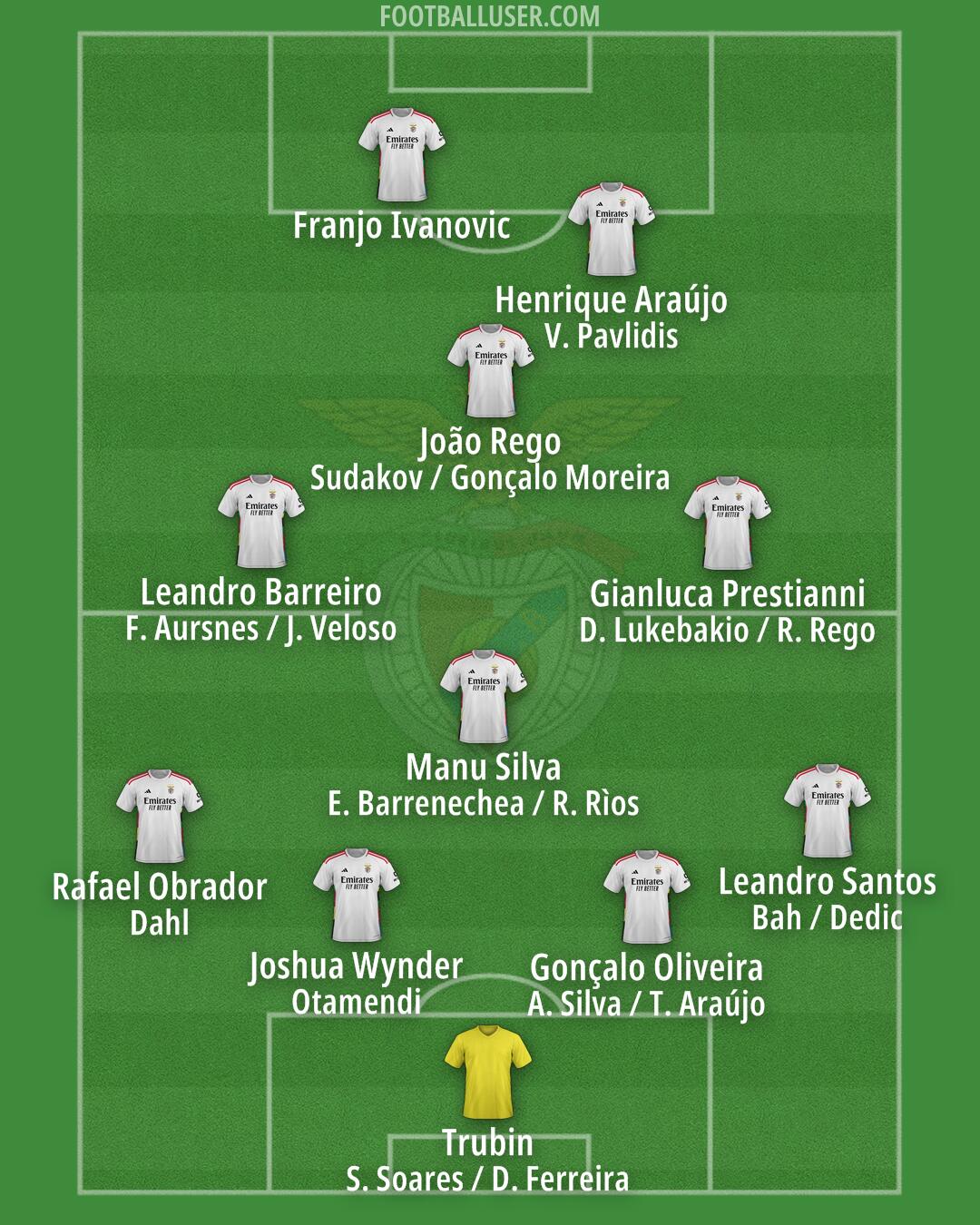 SL Benfica Formation 2025