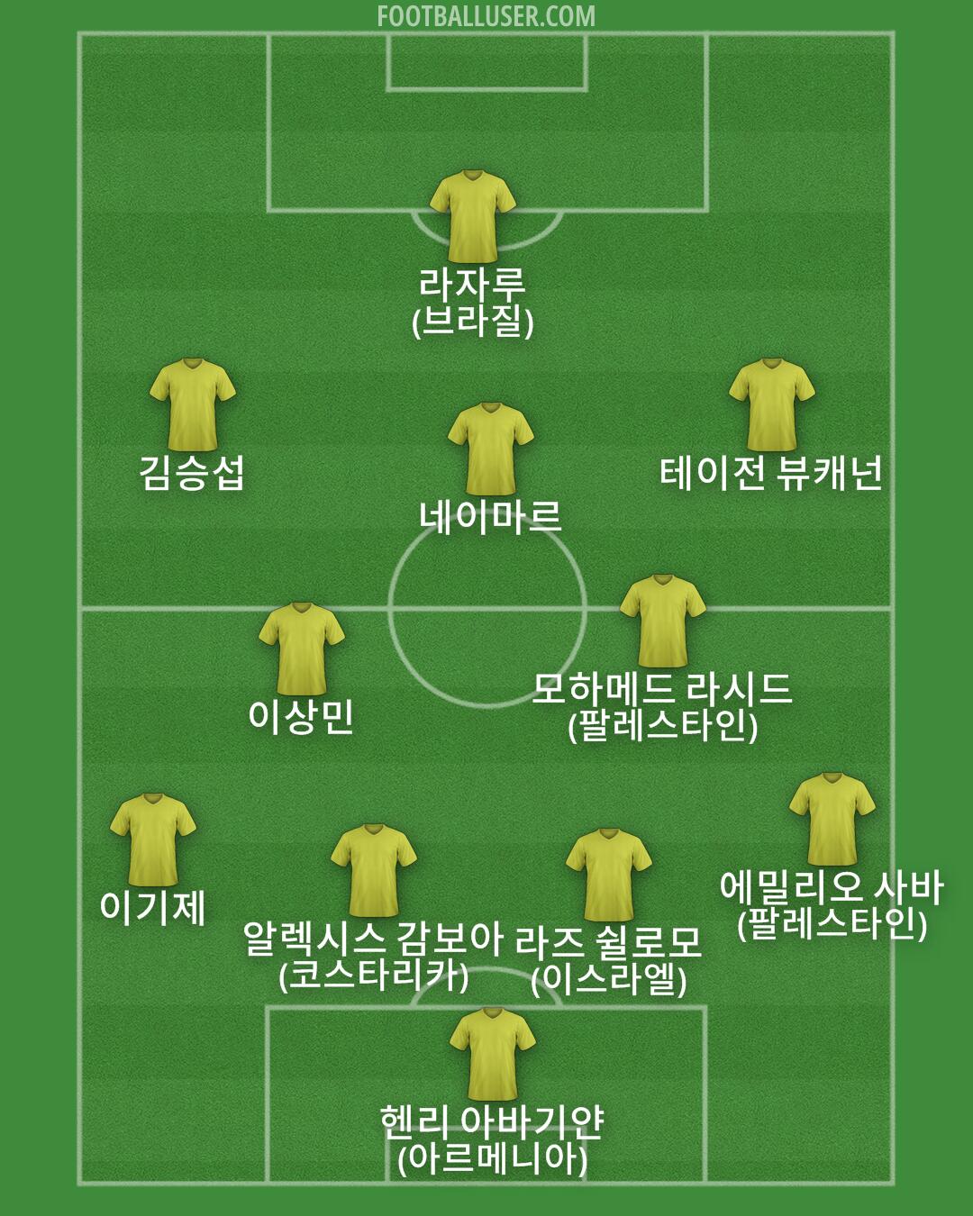 Custom Team Formation 2025