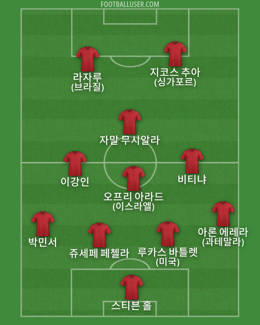 Custom Team Formation 2025