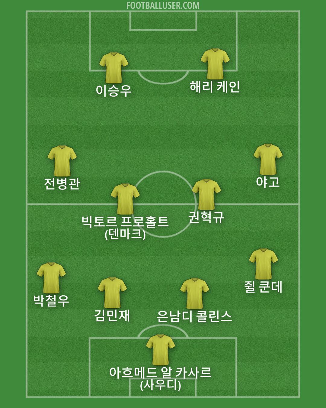 Custom Team Formation 2025