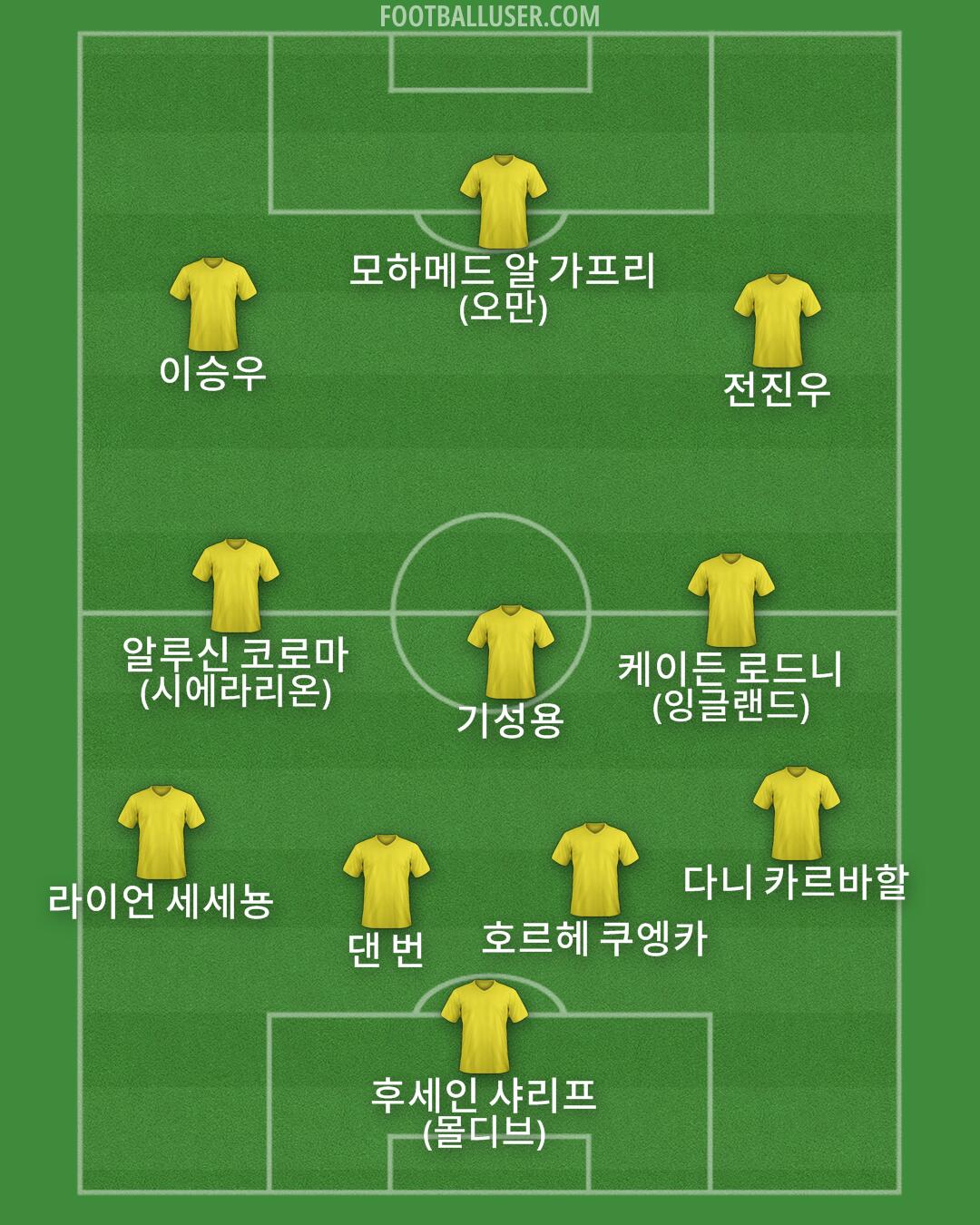 Custom Team Formation 2025