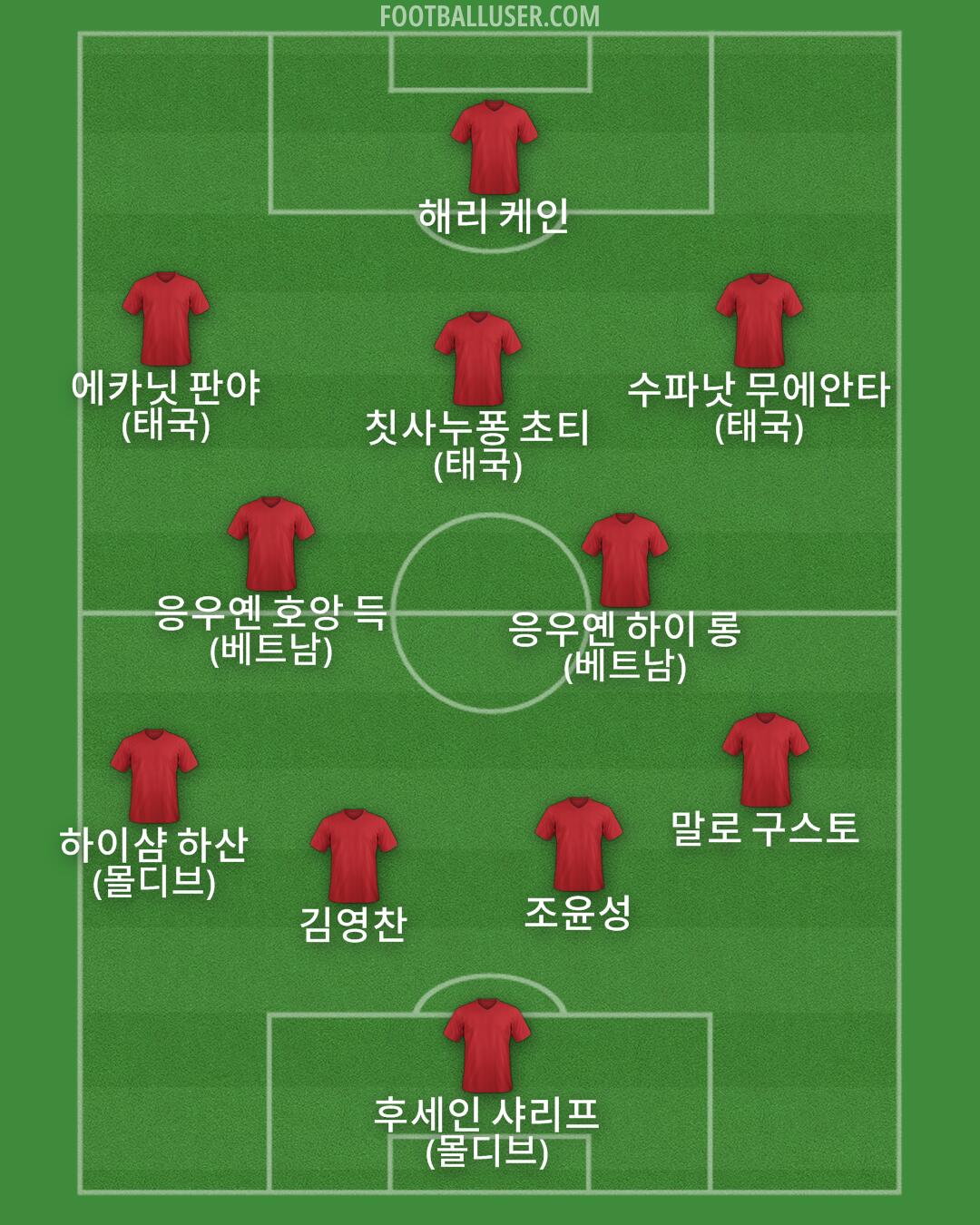 Custom Team Formation 2025