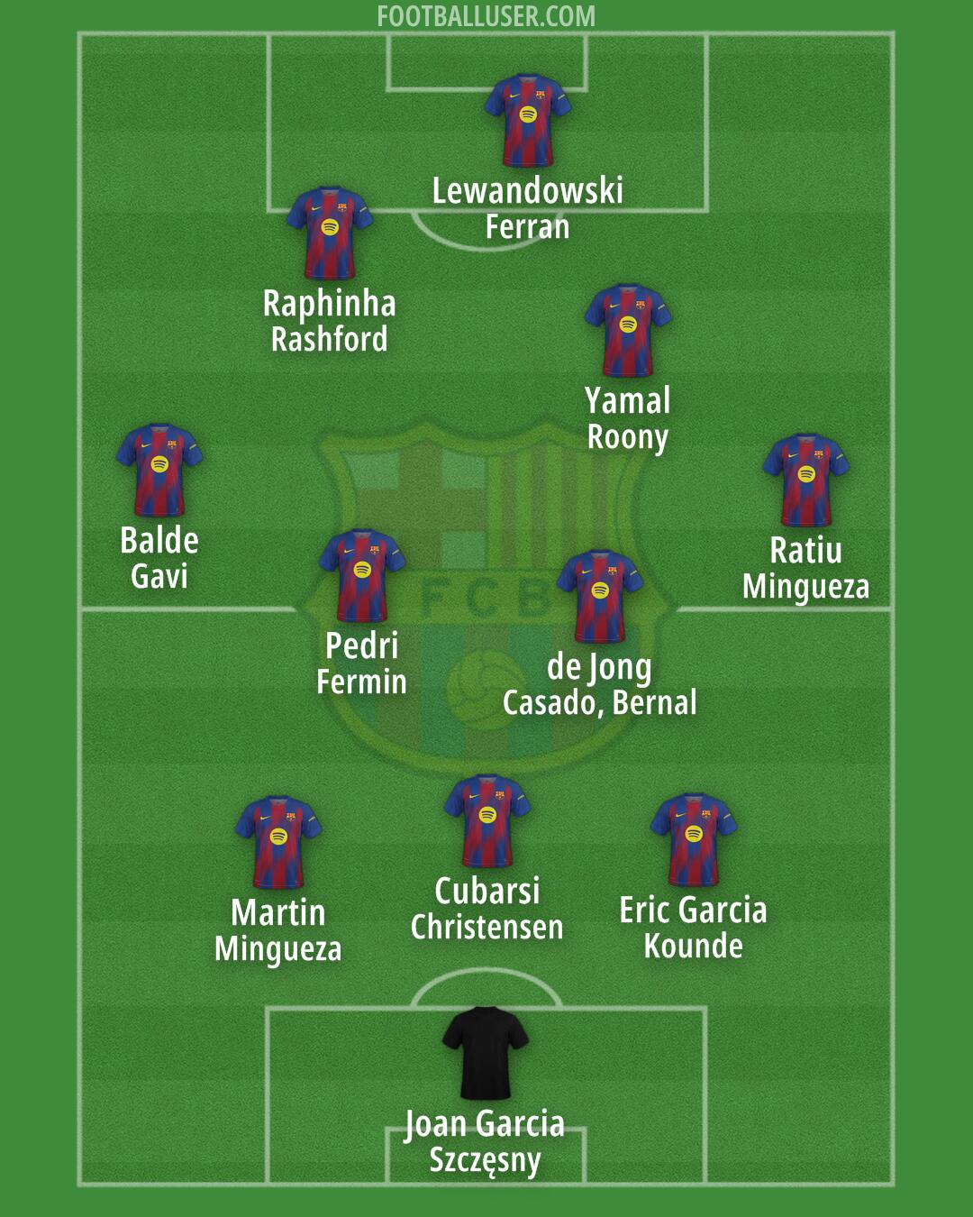 Barcelona Formation 2025