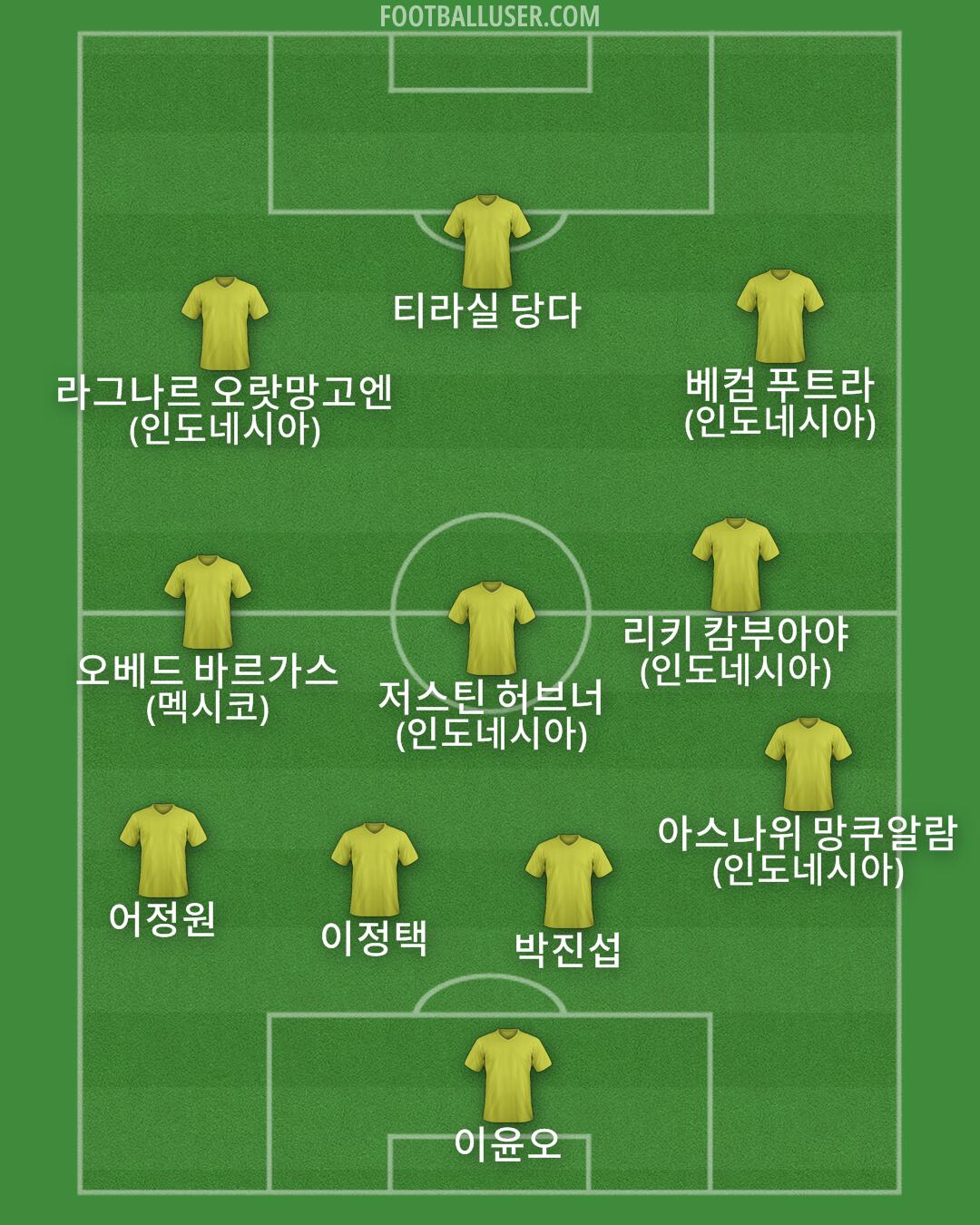 Custom Team Formation 2025