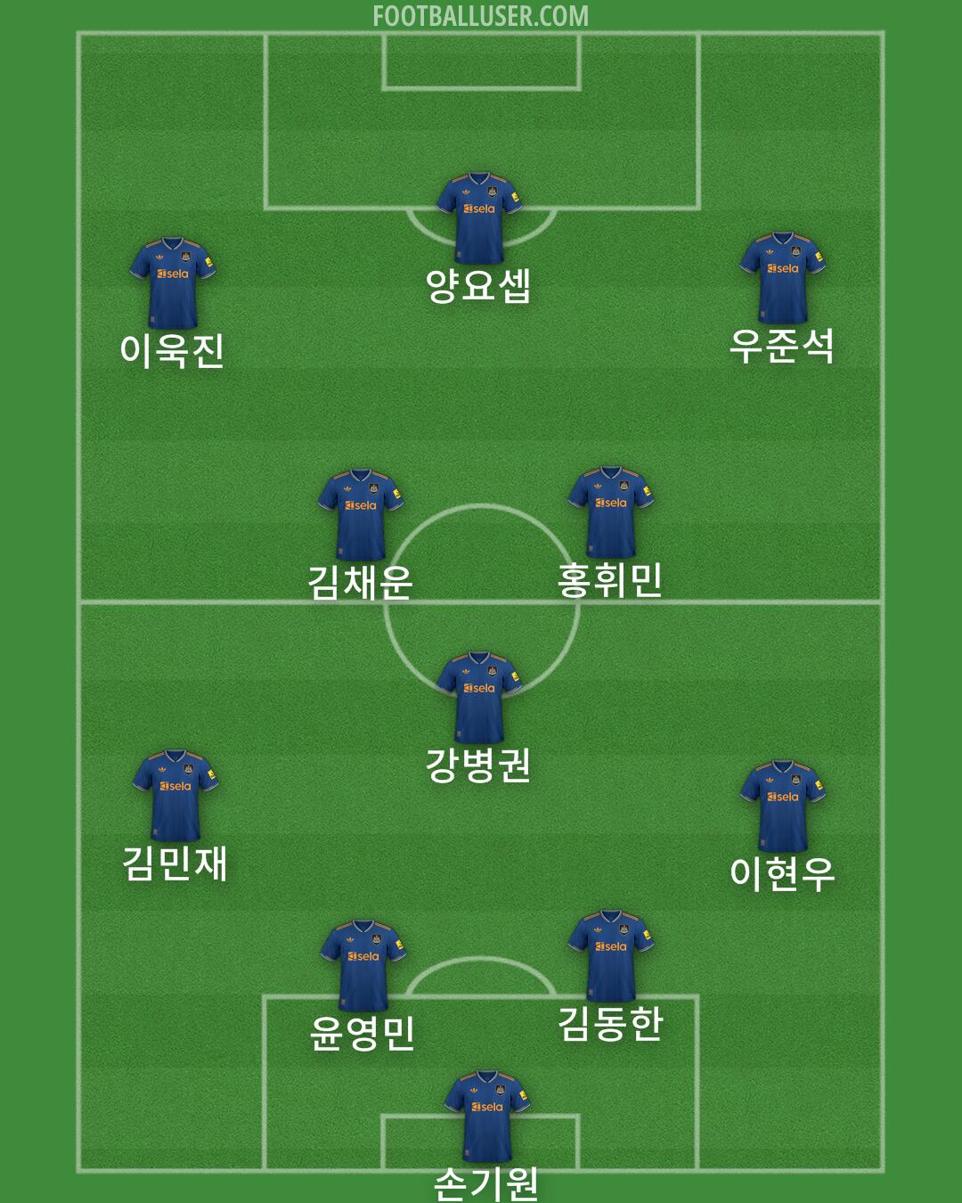 Newcastle Formation 2025
