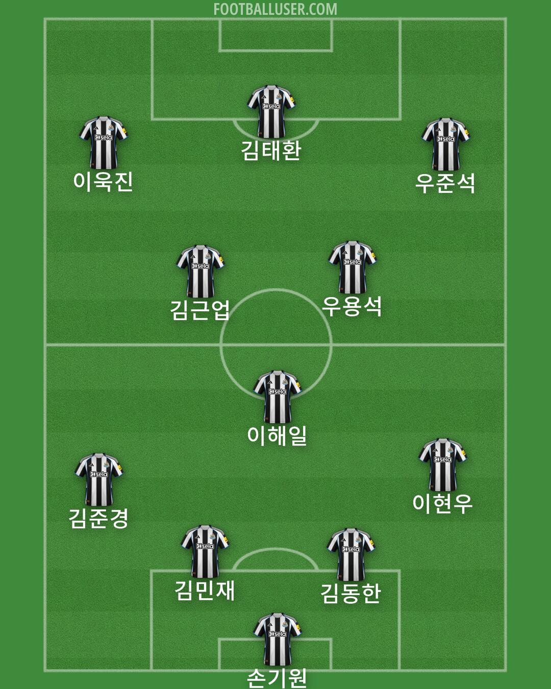 Newcastle Formation 2025