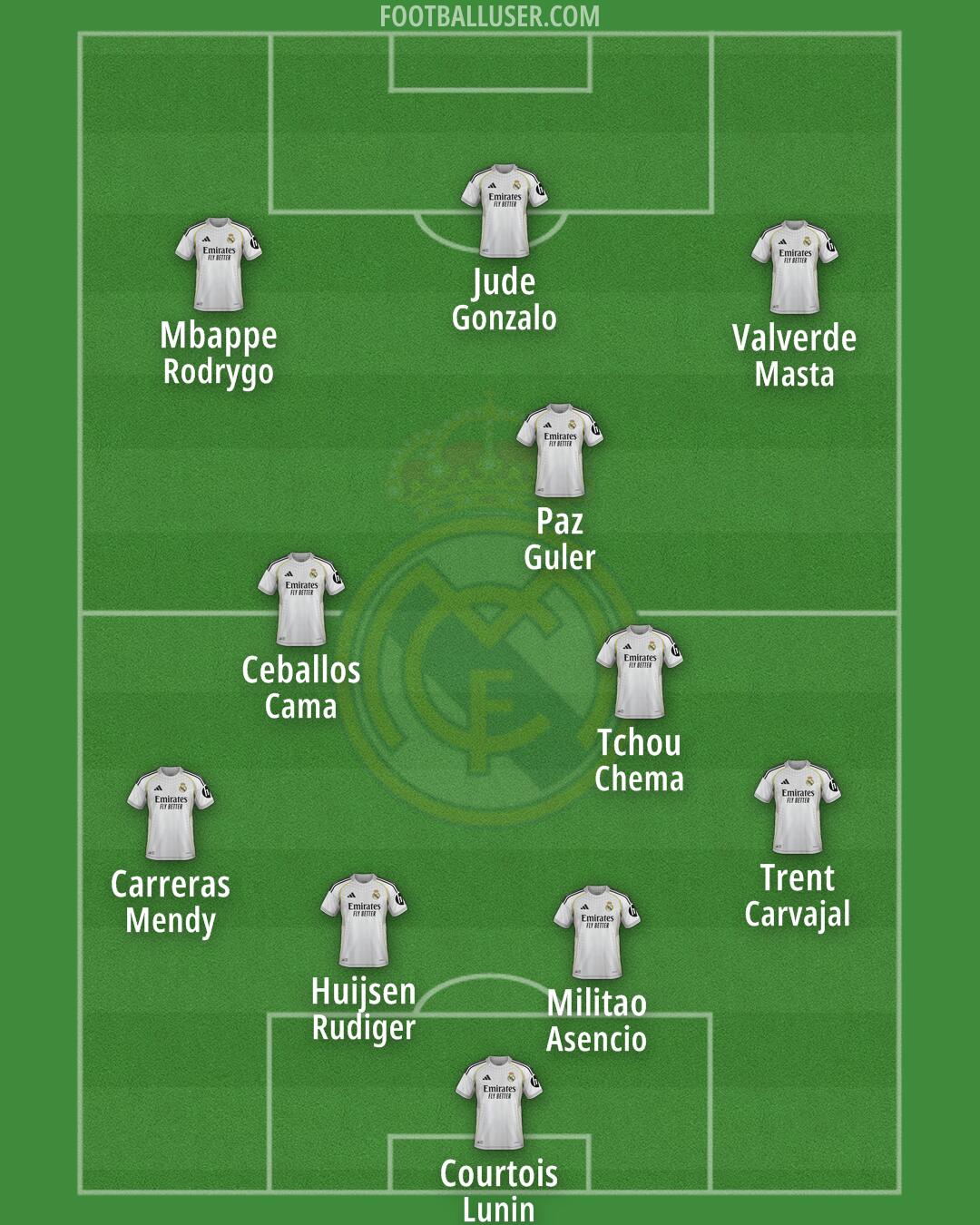 Real Madrid Formation 2025