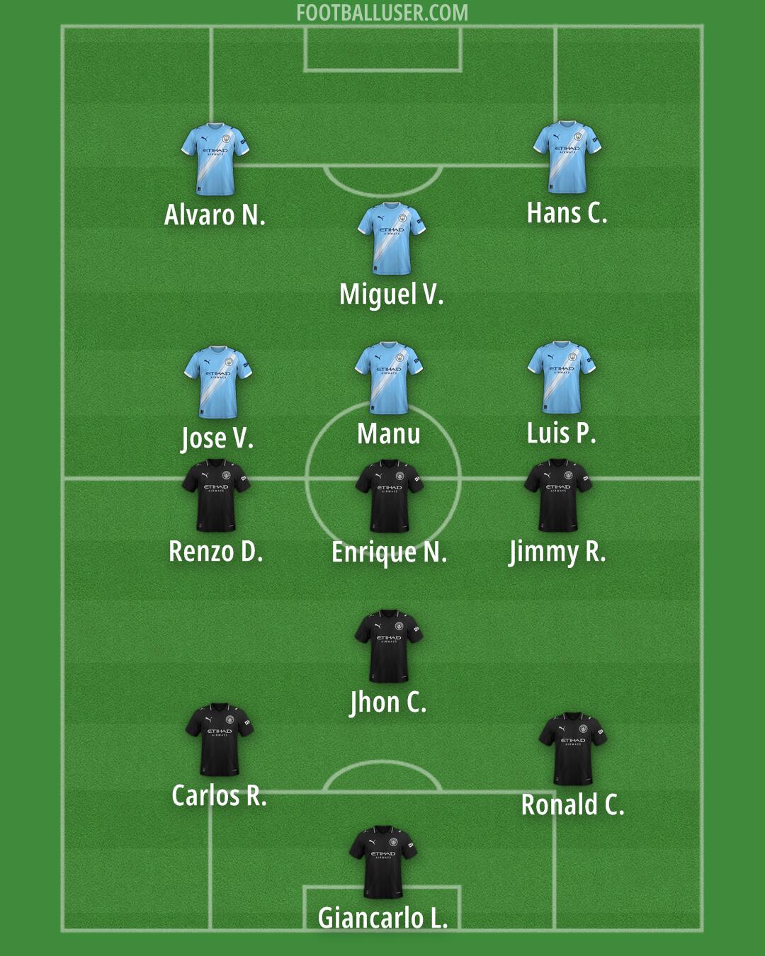 Man City Formation 2025