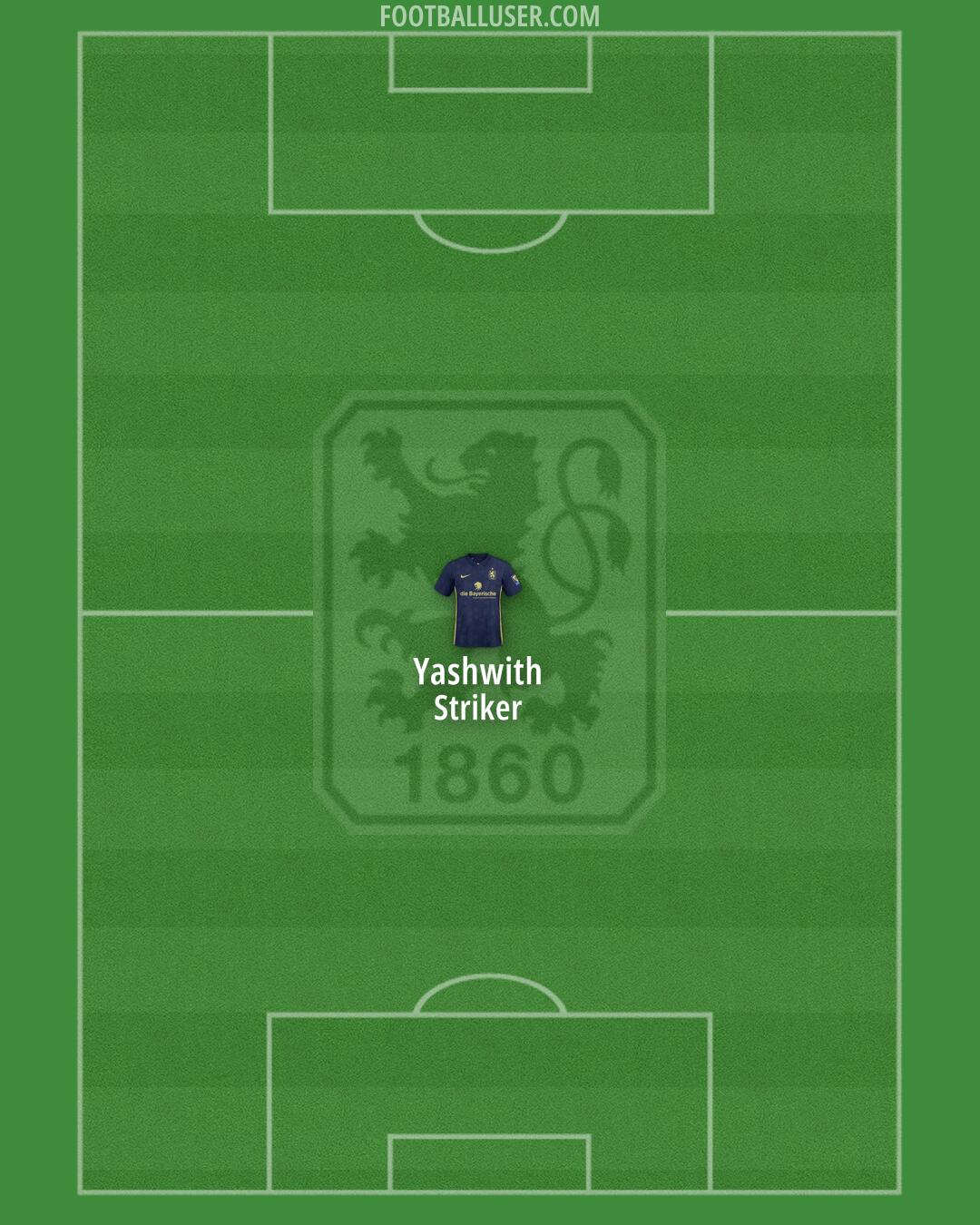 1860 München Formation 2025