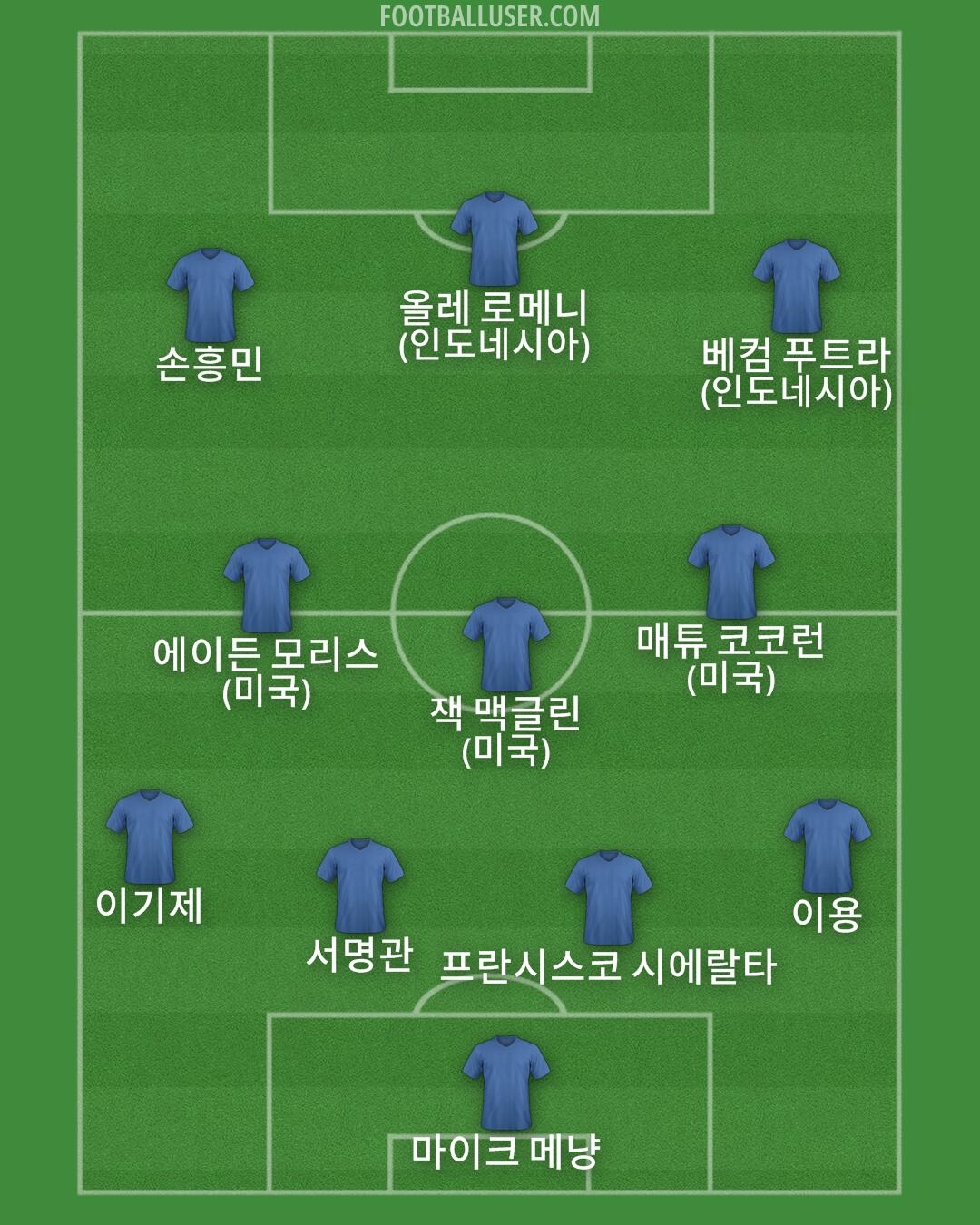 Custom Team Formation 2025