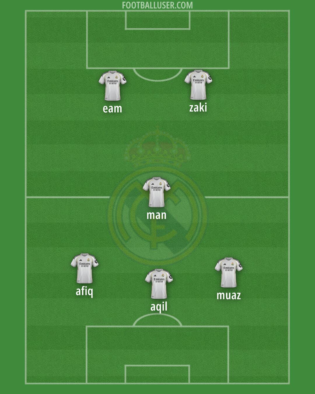 Real Madrid Formation 2025