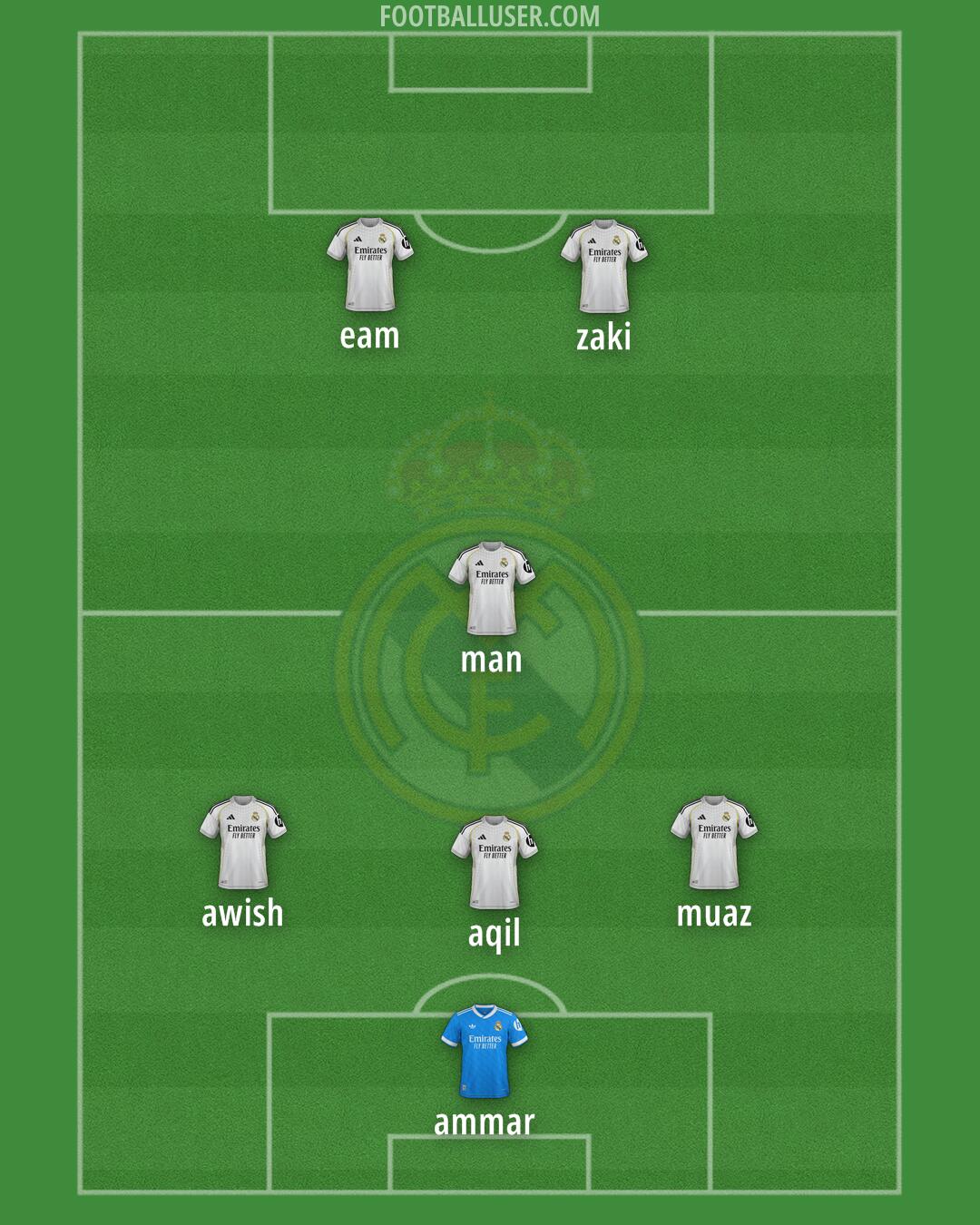 Real Madrid Formation 2025