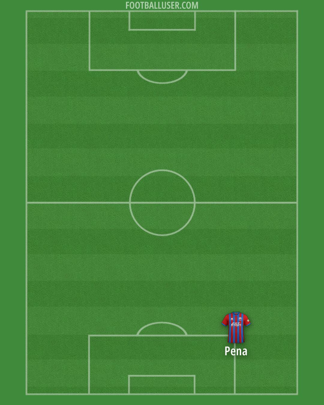 Aldershot Formation 2025