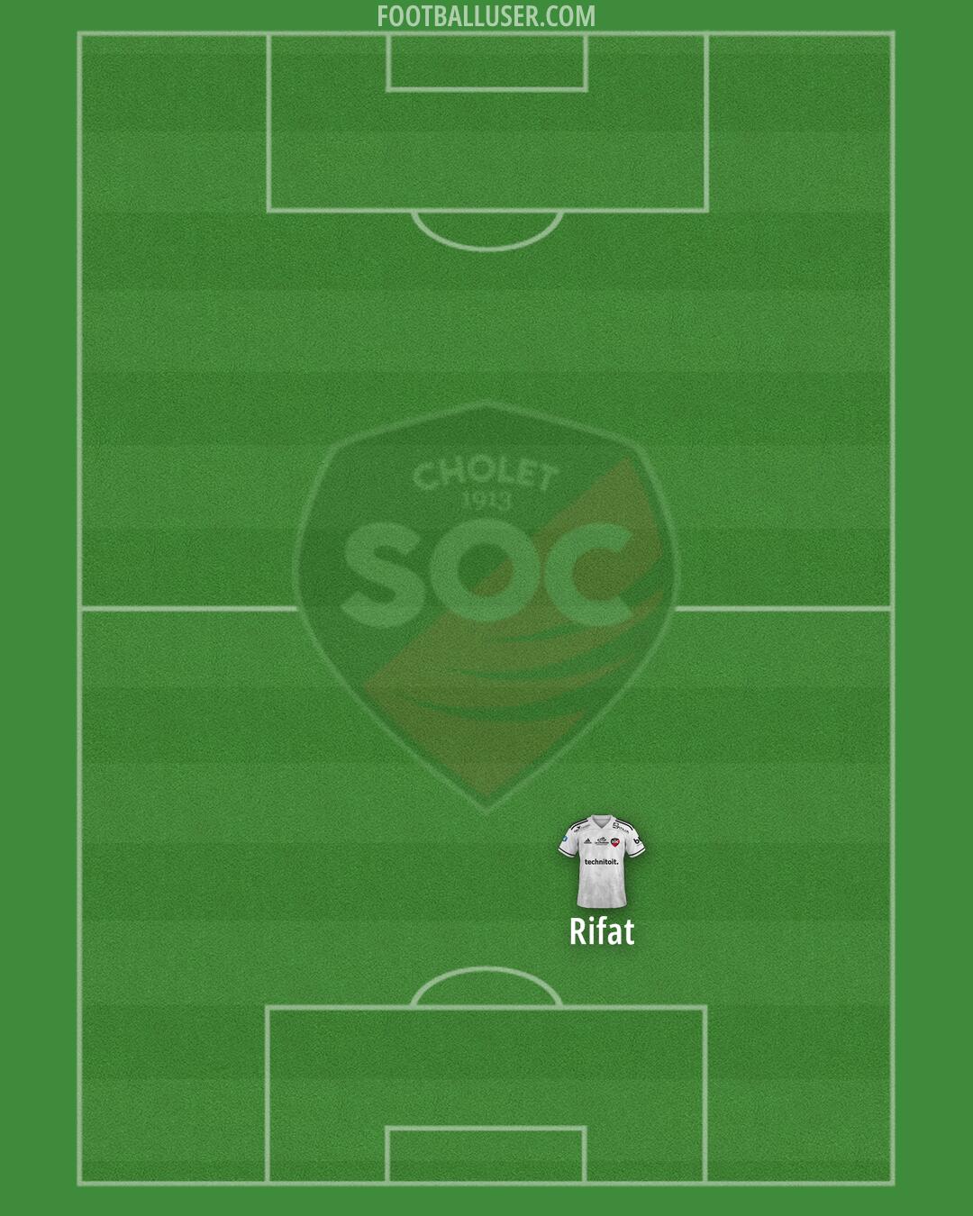 Cholet Formation 2025