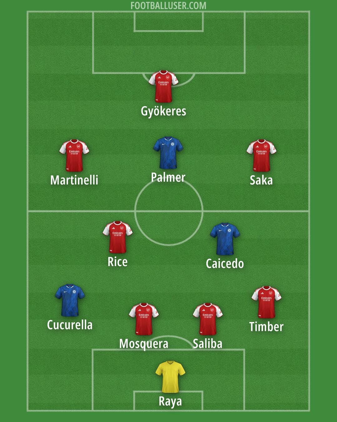 Custom Team Formation 2025