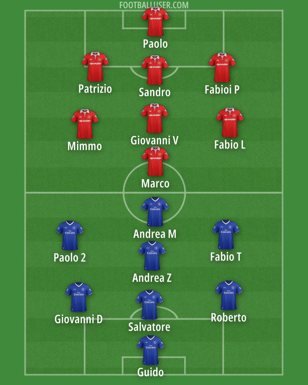 Custom Team Formation 2025