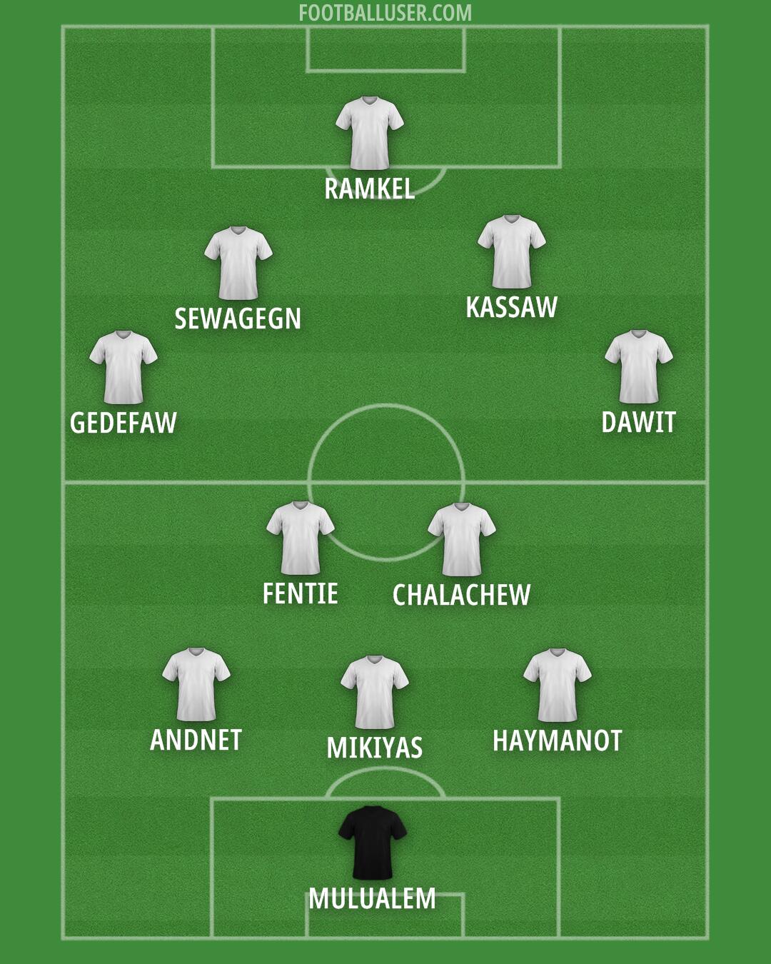 Custom Team Formation 2025