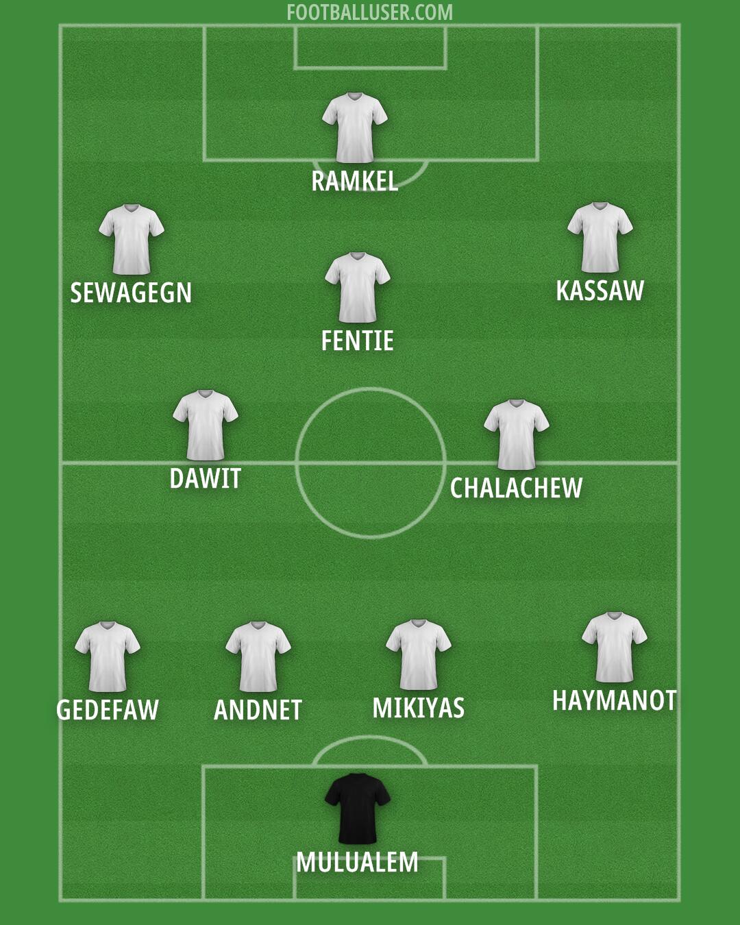 Custom Team Formation 2025